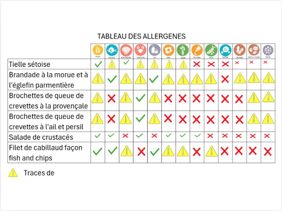 Allergènes